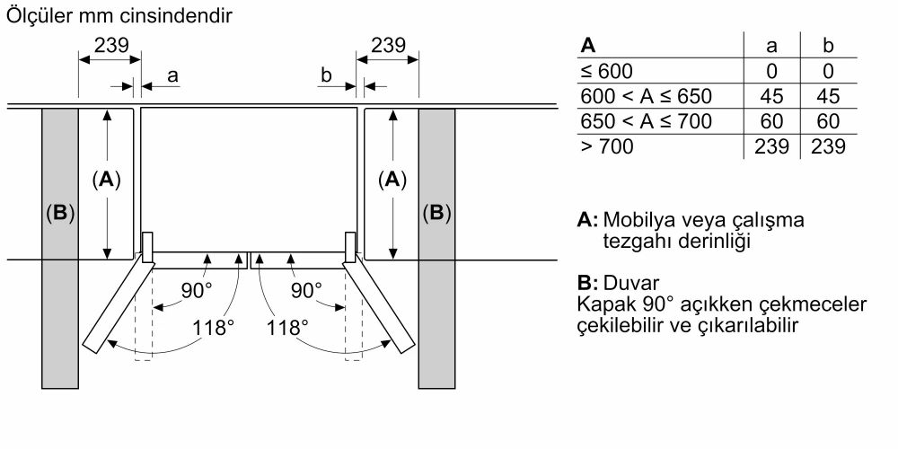 BOSCH KFN96VPEA E Enerji Sınıfı 605L No-Frost Gardrop Tipi Buzdolabı Inox (İZMİR VE MANİSA TESLİMAT)